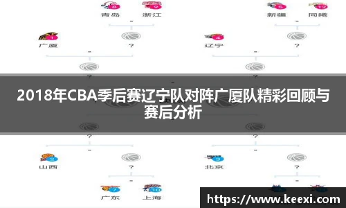 2018年CBA季后赛辽宁队对阵广厦队精彩回顾与赛后分析